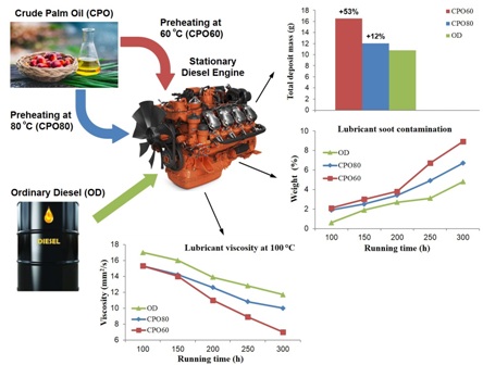 An experimental investigation on the long-term compatibility of preheated crude palm oil in a large compression ignition diesel engine 