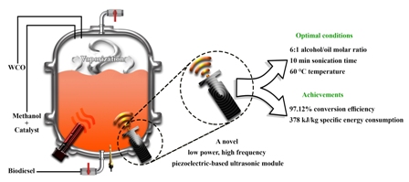 Development and evaluation of a novel low power, high frequency piezoelectric-based ultrasonic reactor for intensifying the transesterification reaction 