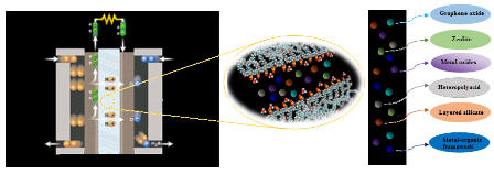 Advanced nanocomposite membranes for fuel cell applications: a comprehensive review 
