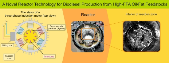 Biodiesel production from high FFA feedstocks with a novel chemical multifunctional process intensifier 