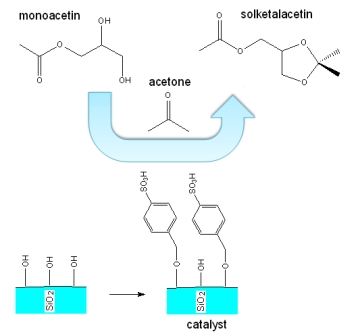 Synthesis of solketalacetin as a green fuel additive via ketalization of monoacetin with acetone using silica benzyl sulfonic acid as catalyst 