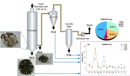 Effect of oxy-fuel combustion on ash deposition of pulverized wood pellets 